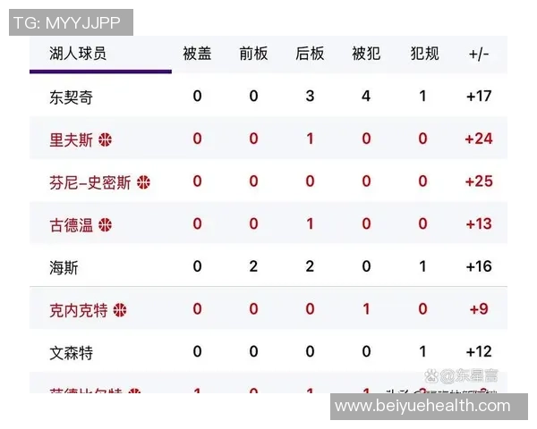 2020年NBA季后赛精彩对决湖人队与掘金队的激烈战况分析